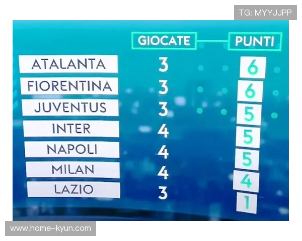 意甲前三仅差2分，争冠格局进入白热化